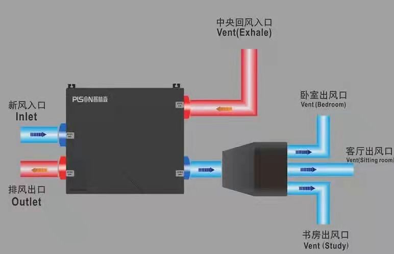 新風(fēng)系統(tǒng)：高質(zhì)量家居生活必備！