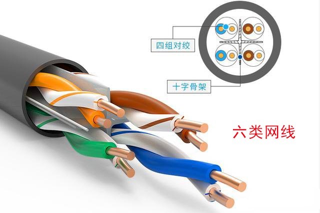 網(wǎng)線的粗細(xì)和傳輸速率有關(guān)系嗎？7類線為什么比超6類線速率快